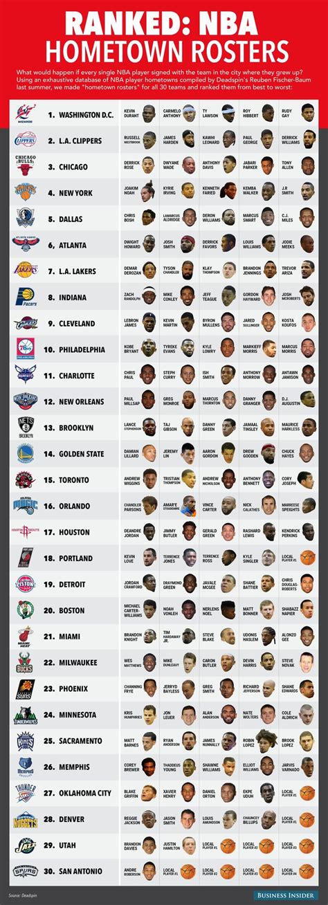 nba depth charts|nba 2020 21 depth chart.